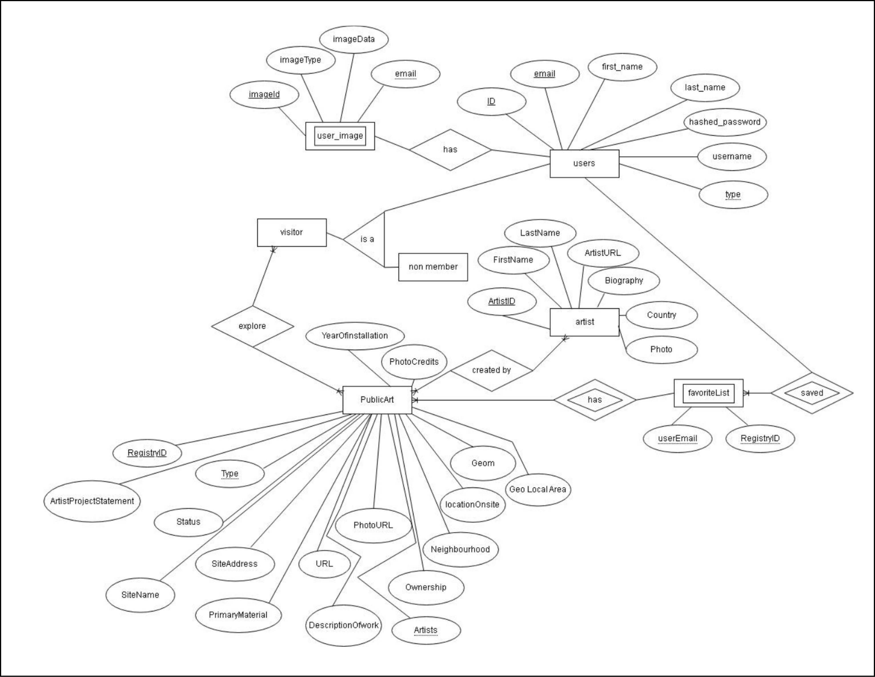 ER diagram