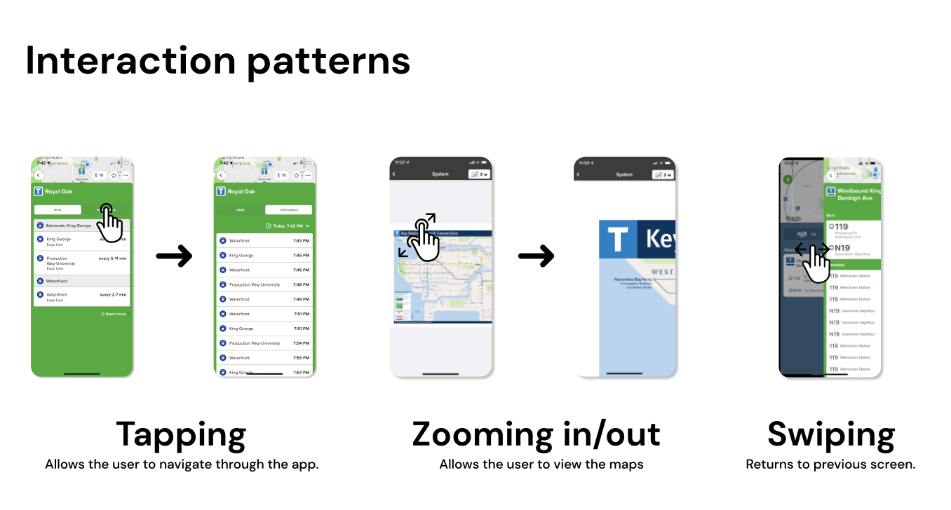 interaction patterns